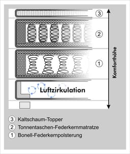 Jockenhöfer Gruppe Boxspringbett Family | Grau