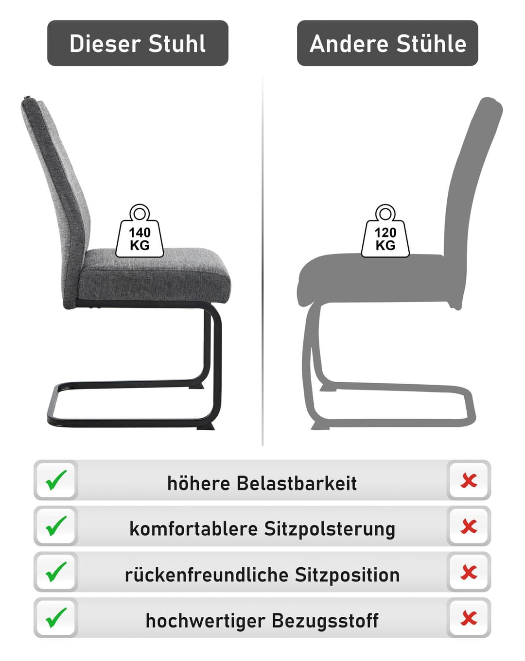 HELA Freischwinger KERTIN | Grau