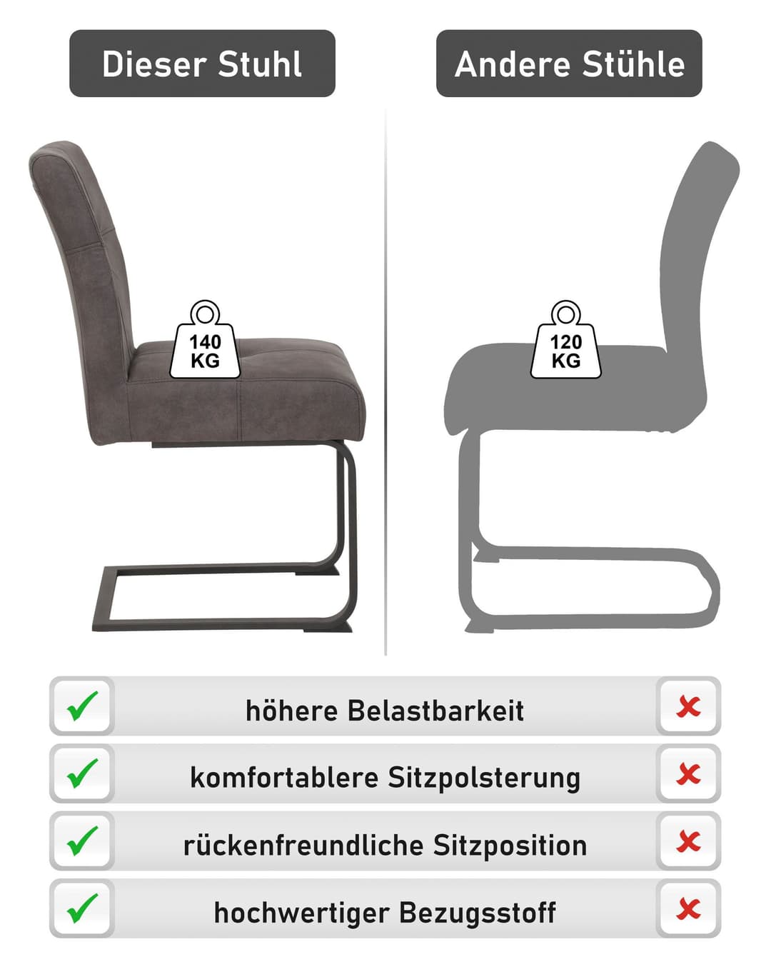 HELA Esszimmerstuhl Luise S | Grau