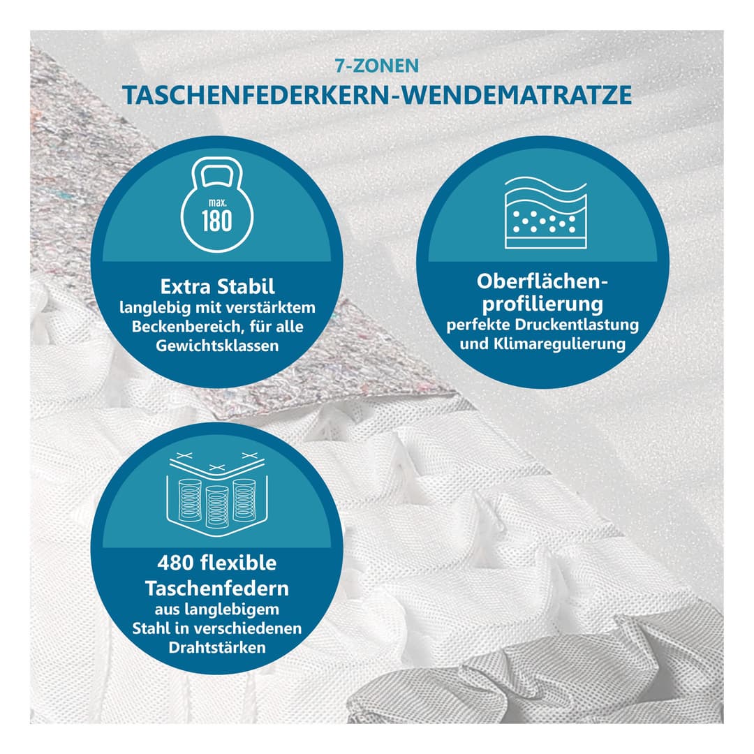 Beco BodyMax Taschenfederkernmatratze | Weiß