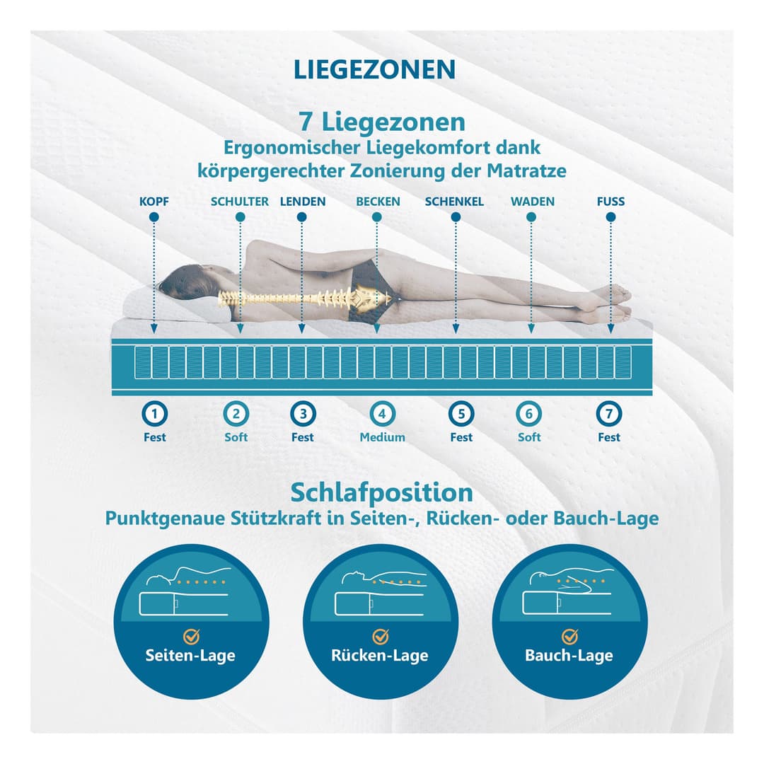 Beco BodyMax Taschenfederkernmatratze | Weiß