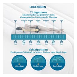 Beco BodyMax Taschenfederkernmatratze | Weiß