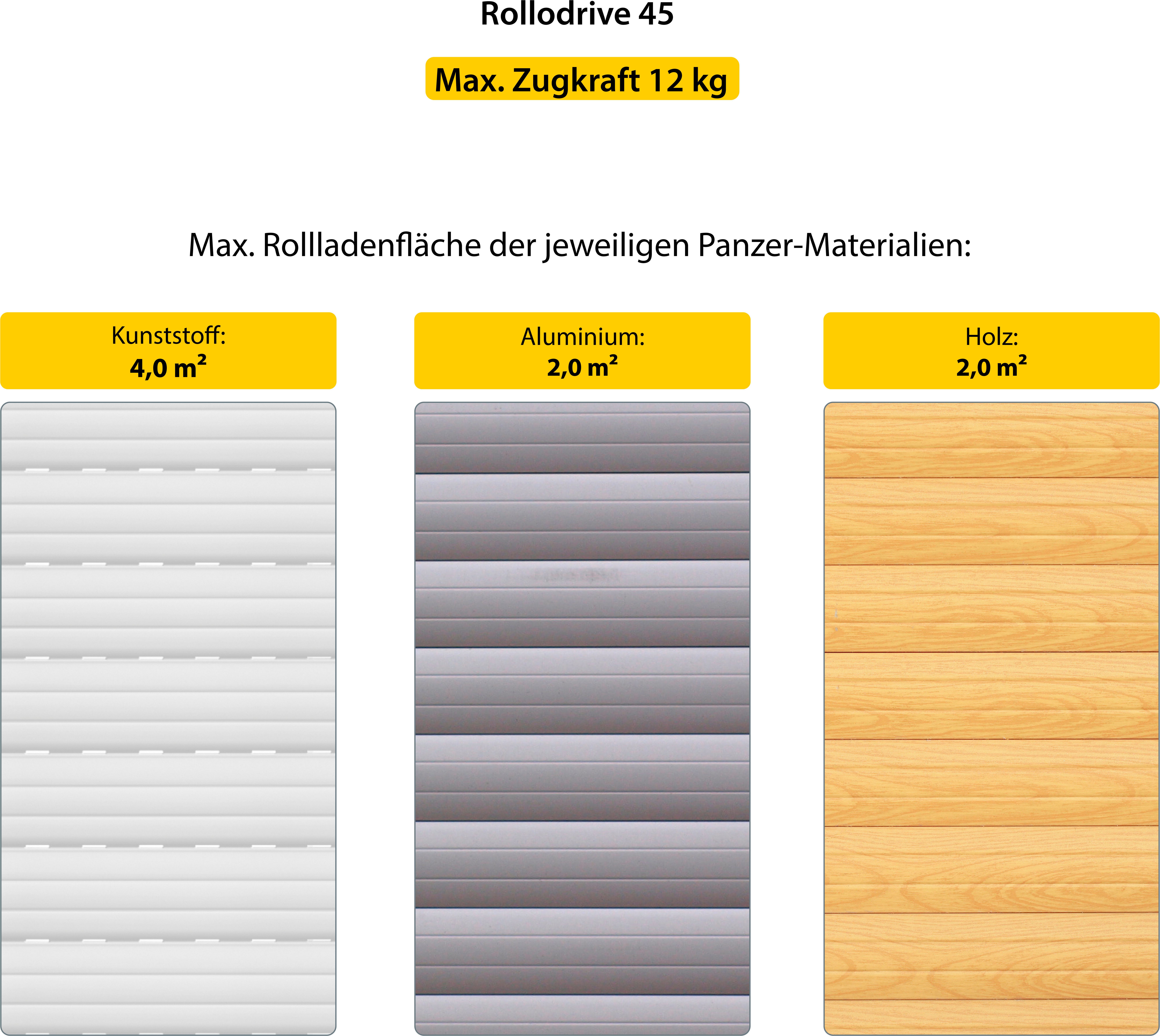 Rollladengurt-Antrieb Unterputz | Weiß