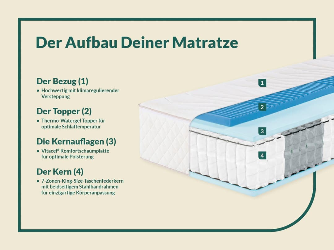 Taschenfederkernmatratze Sleep Spring Pro | Weiß
