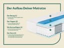 Taschenfederkernmatratze Sleep Spring Pro | Weiß 3