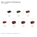 Einhell Streuwagen GE-SR 18/22 Li-Solo | Rot 4