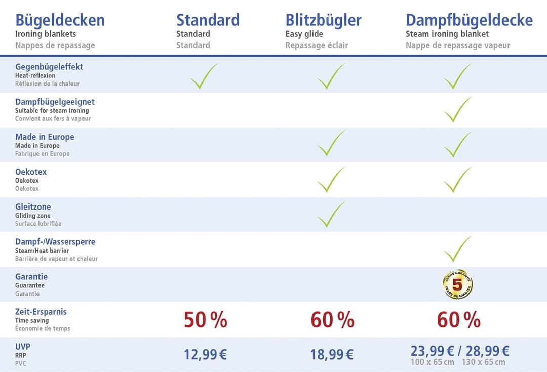Maximex Bügeltuch Modell Blütenpracht | Mehrfarbig