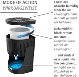 WENKO Luftentfeuchter Drop | Schwarz