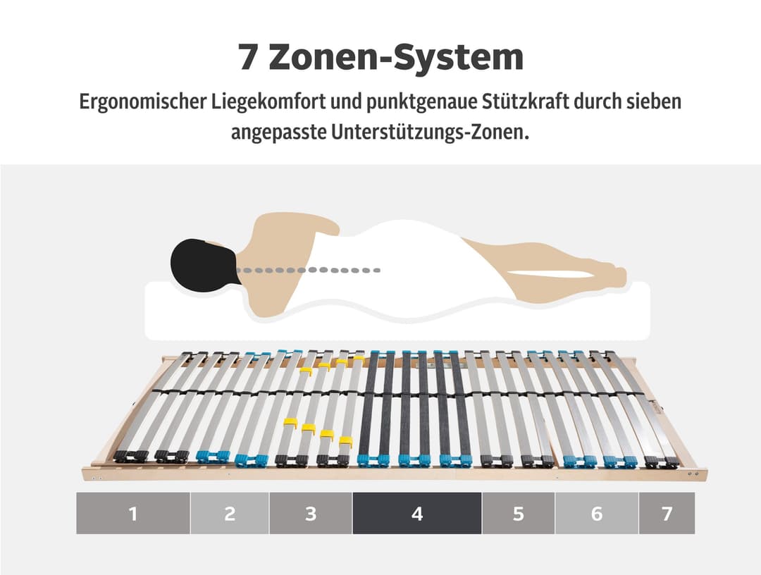 Lattenrost Glomma NV | Holztöne