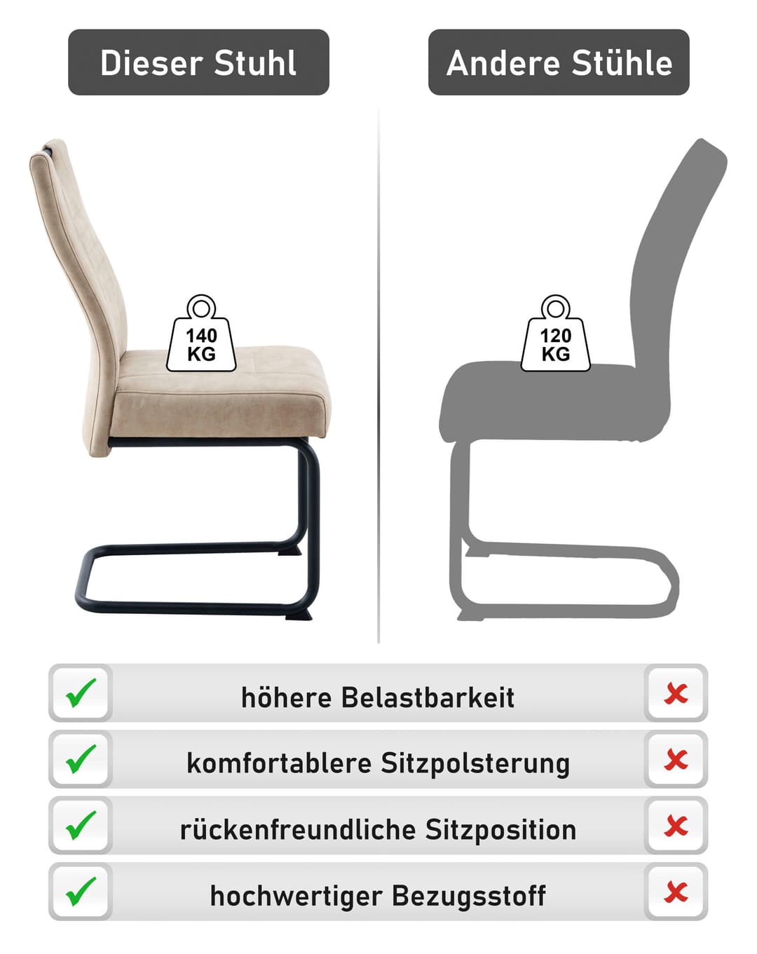 OTTO home Essgruppe Altona | Beige