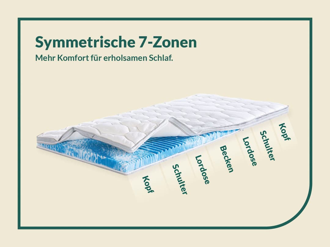 fan Topper Gel-Feeling | Weiß