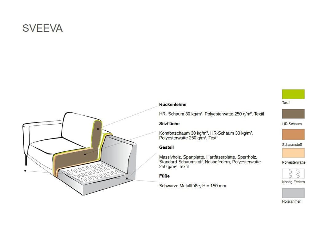 Home affaire Ecksofa Sveeva | Braun