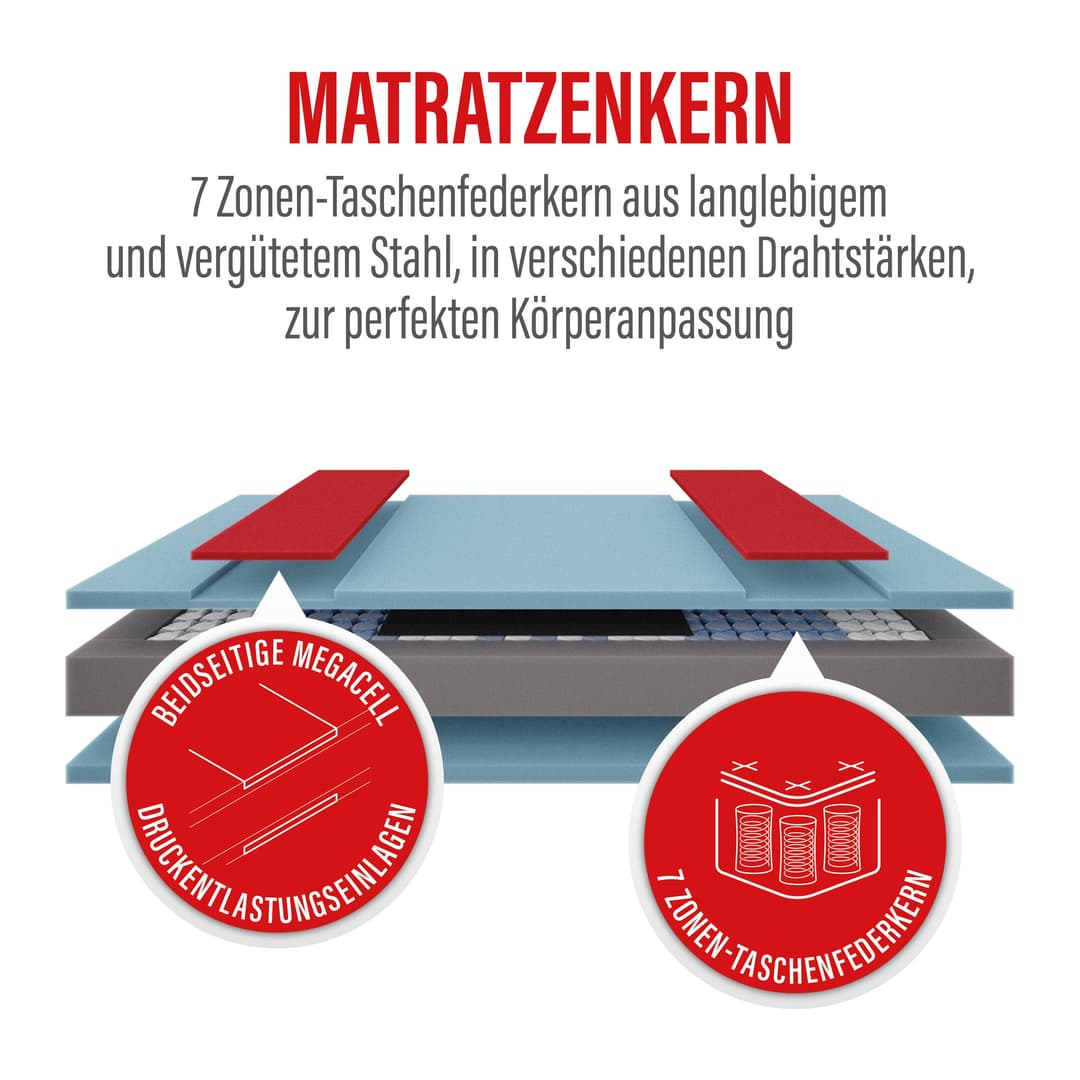 Taschenfederkernmatratze Paradies Prolife Strong XXL | Weiß