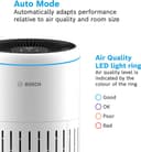 BOSCH Luftreiniger Air 2000i | Weiß 2