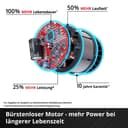 Einhell Akku-Rasenmäher GE-CM 18/30-1 Li BL | Rot 5