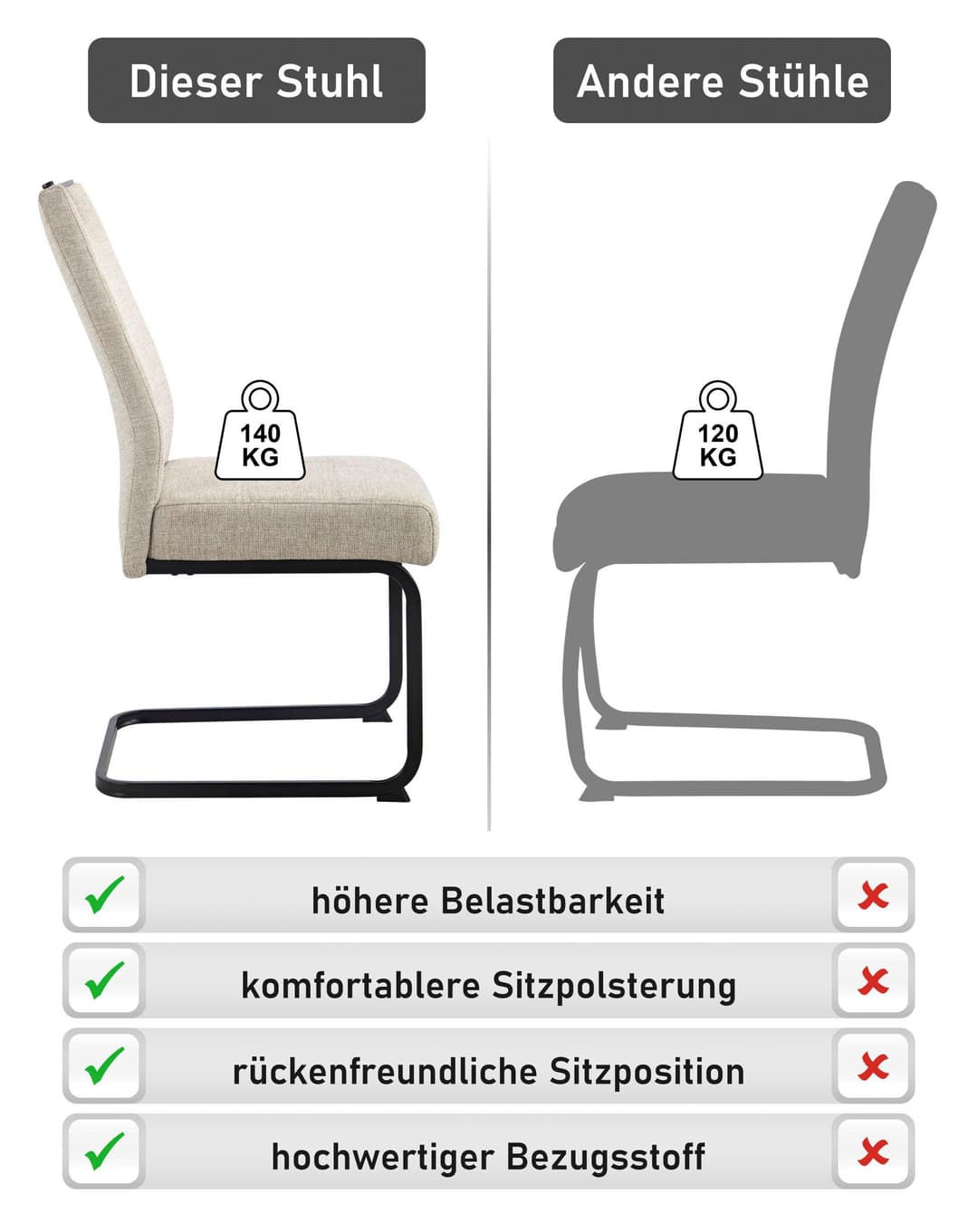 HELIA KERTIN Freischwinger Stuhl (4er Set) | Beige