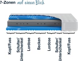 Kaltschaummatratze XXL Gelstar KS | Weiß