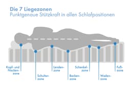 Hybridschaum-Matratze Flipper | Weiß