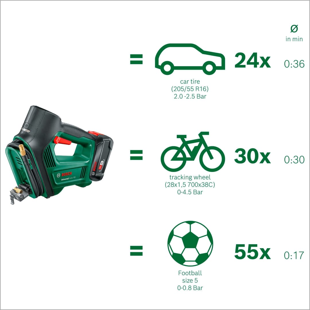 Bosch Home & Garden UniversalPump 18V | Grün