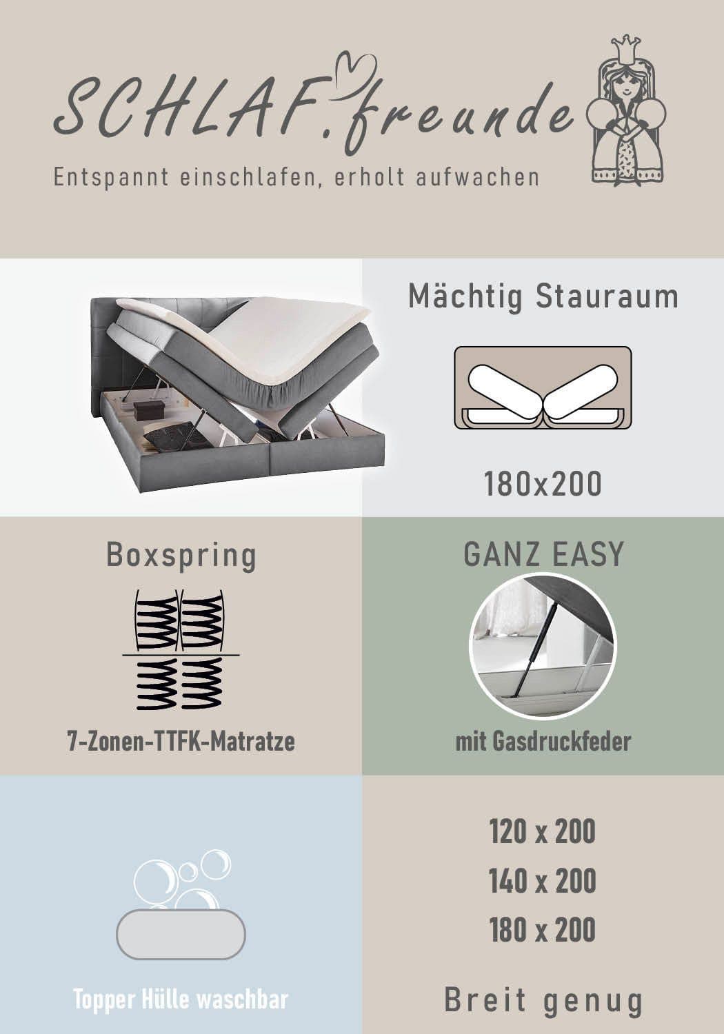 Jockenhöfer Gruppe Boxspringbett Amy | Türkis