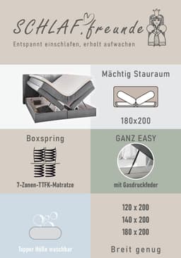 Jockenhöfer Gruppe Boxspringbett Amy | Türkis