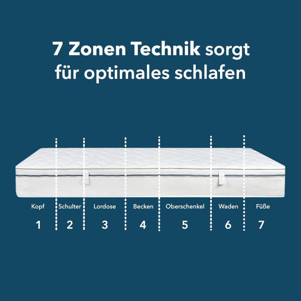 Di Quattro Komfortschaummatratze 23cm | Weiß