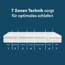 Di Quattro Komfortschaummatratze 23cm | Weiß 3