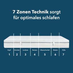 Di Quattro Komfortschaummatratze 23cm | Weiß