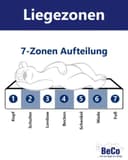 Kaltschaummatratze Luxus-Matratze – GOLD Kaltschaummatratze | Weiß 4