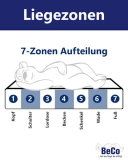 Kaltschaummatratze Luxus-Matratze – GOLD Kaltschaummatratze | Weiß