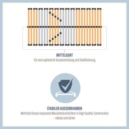 Beco Medistar Lattenrost | Holztöne