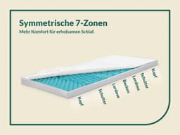 fan Topper Big Komfort Plus | Weiß