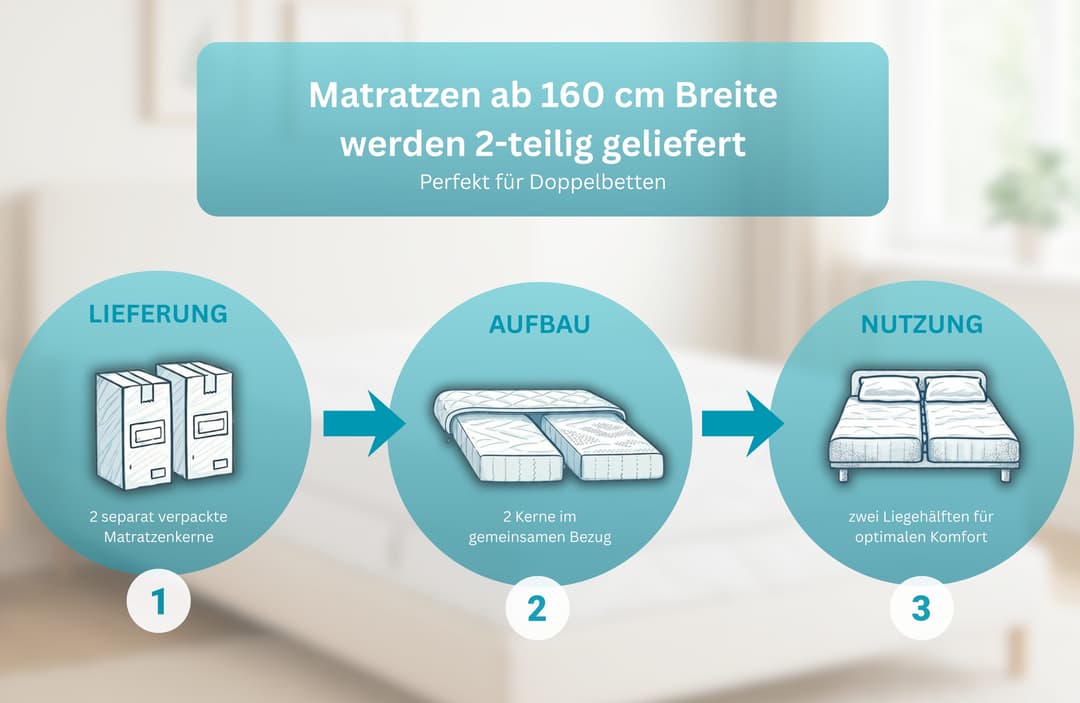Taschenfederkernmatratze Tinden 26 | Weiß