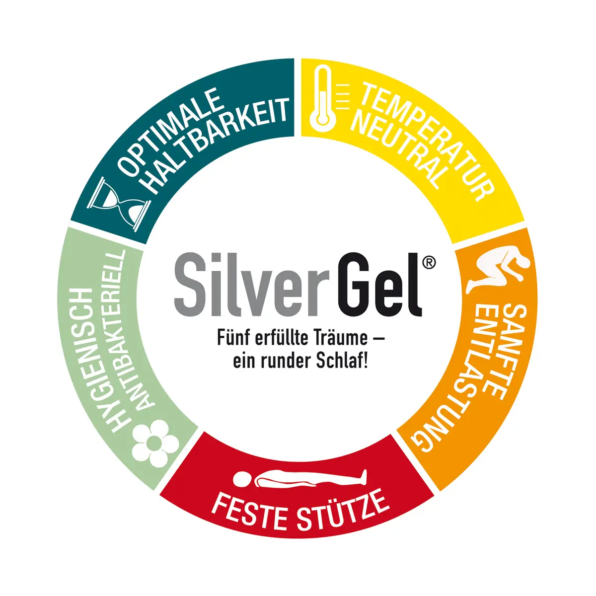 7-Zonen Kaltschaum-Matratze Sleep Gel 2 | Weiß