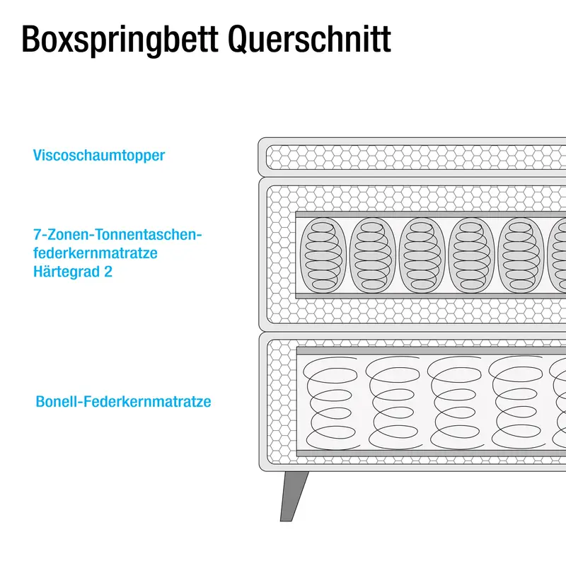 Boxspringbett Klassisch 180 x 200cm Webstoff Meara | Braun