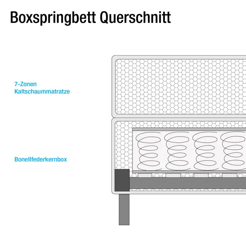 Boxspringbett Hedensted | Grau