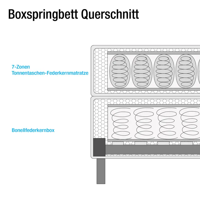 Boxspringbett Hedensted | Schwarz