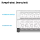 Boxspringbett Ingebo Kunstleder 180 x 200cm | Braun