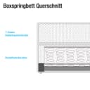 Boxspringbett Ingebo | Schwarz