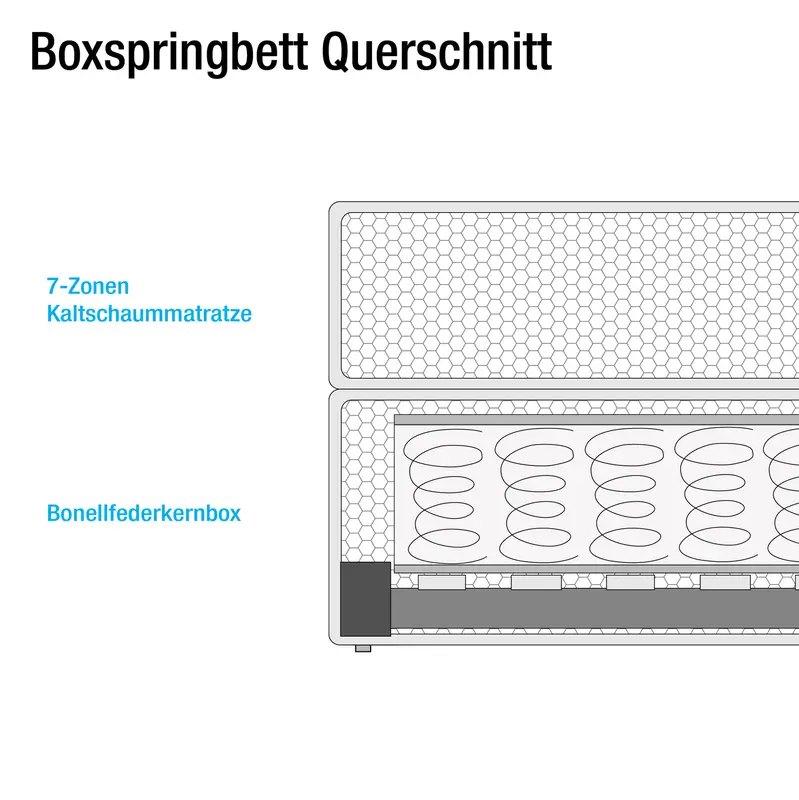 Boxspringbett Ingebo | Schwarz