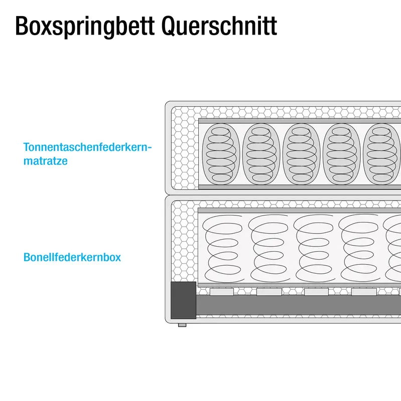 Boxspringbett Ingebo | Weiß