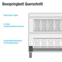 Boxspringbett Loimaa | Grau